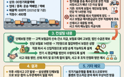 00정기화물택배 컨설팅 성공 사례