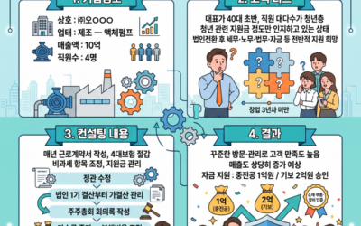 (주)오000 기업 성장 및 컨설팅 성공 사례
